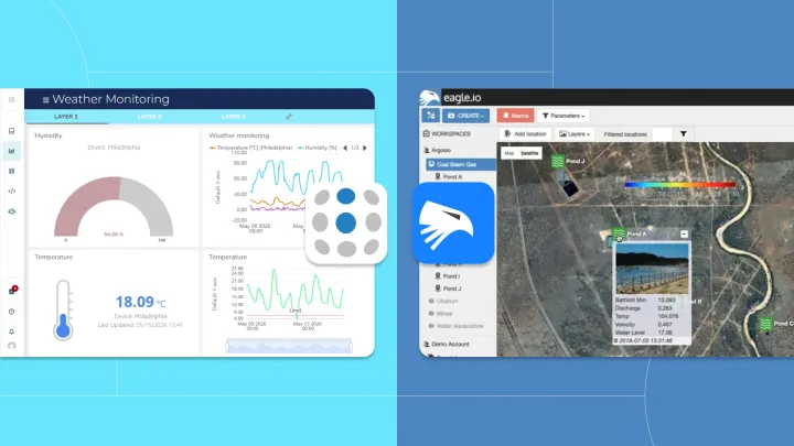 Ubidots dashboard vs Eagle.io folder-tree UI — Eagle.io alternative comparison
